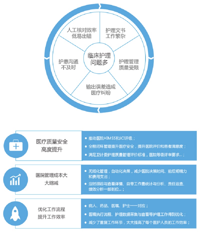 智慧醫(yī)療大屏的主要優(yōu)勢