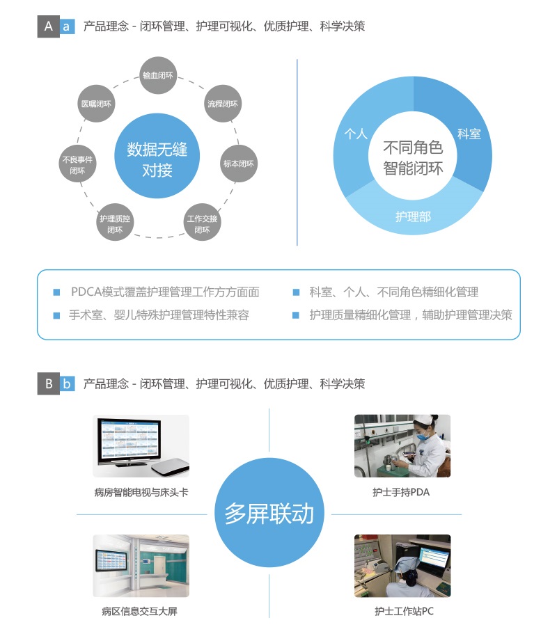 可視化管理系統(tǒng)圖解