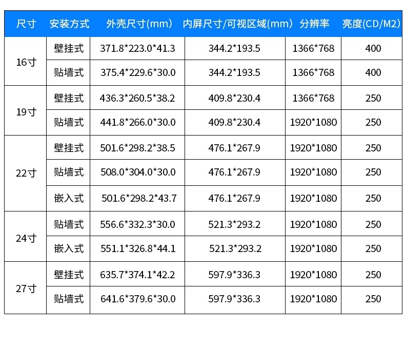 21.5寸分診屏安卓版技術(shù)參數(shù)